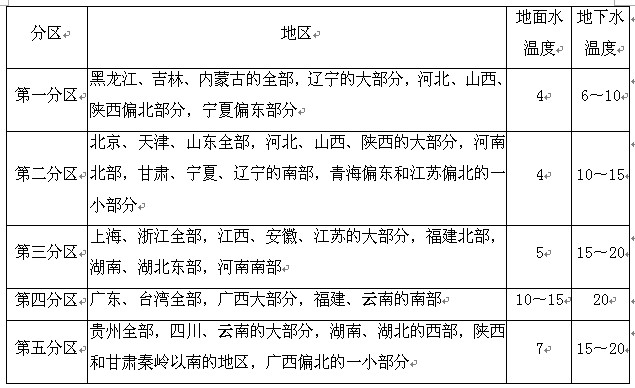 拉萨市无线电管理局太阳能采暖系统太阳能产业